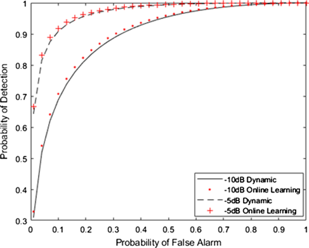 Fig. 13