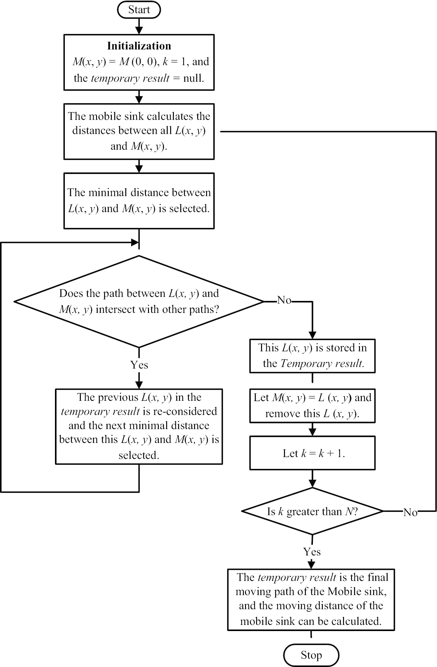 Fig. 5