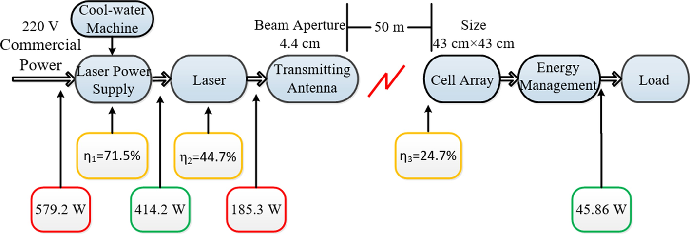 Fig. 8