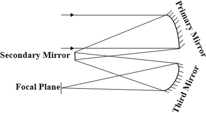 Fig. 1