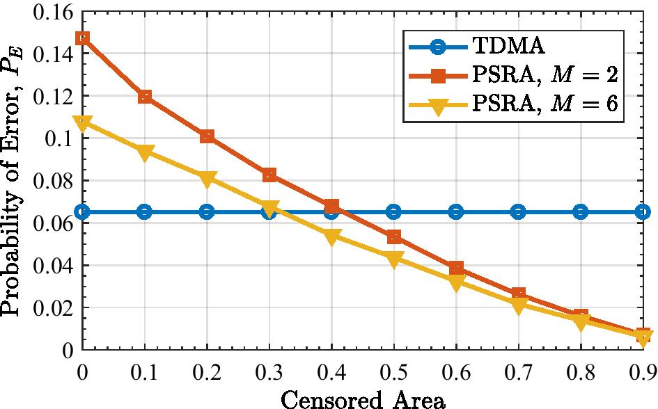 Fig. 11