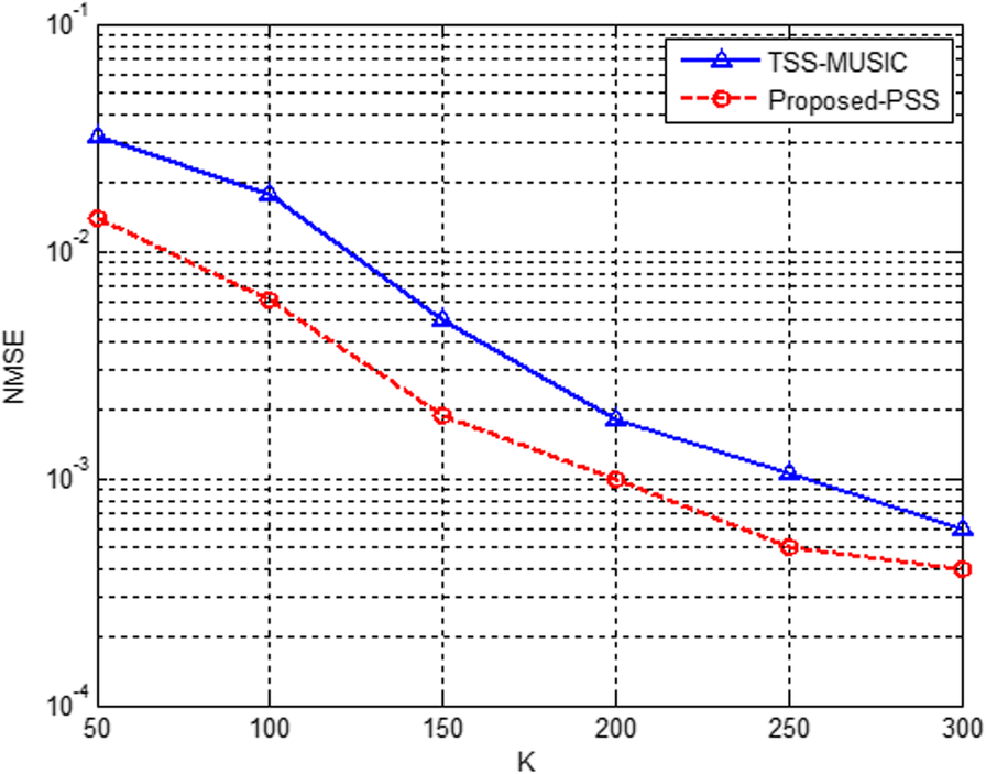 Fig. 12