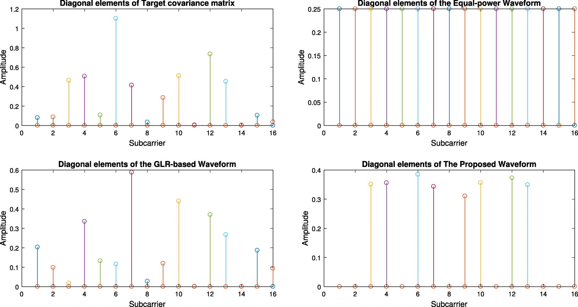 Fig. 5