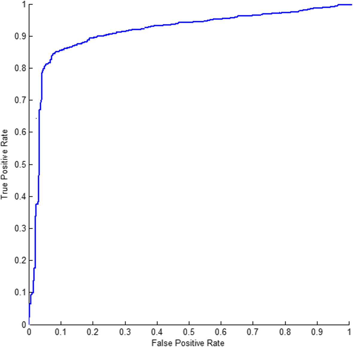 Fig. 10