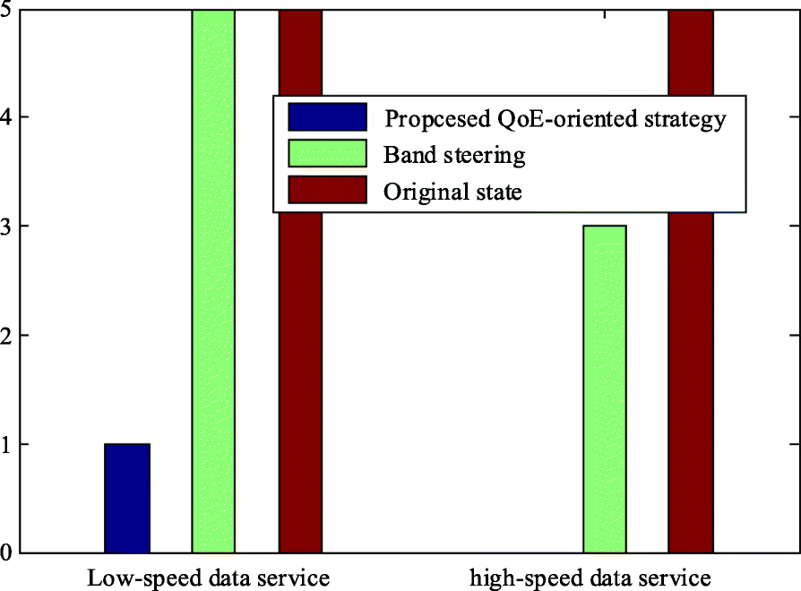 Fig. 9