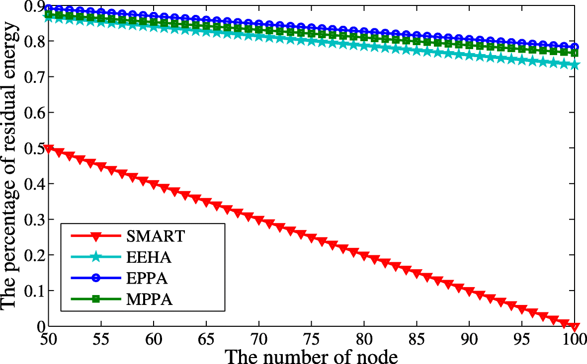 Fig. 12