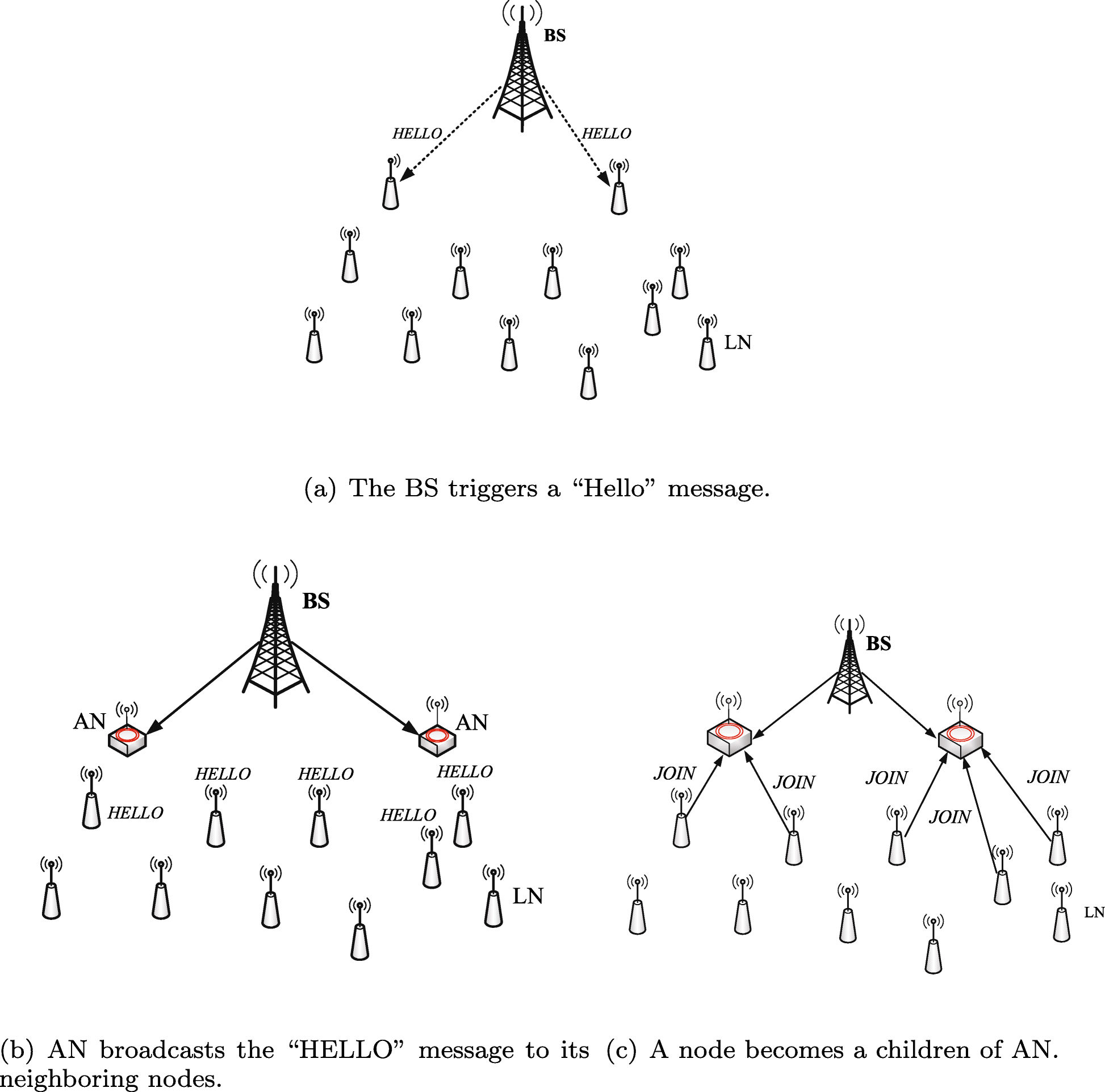 Fig. 5