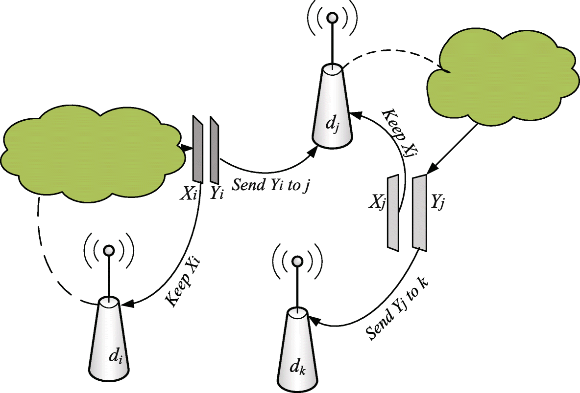 Fig. 6