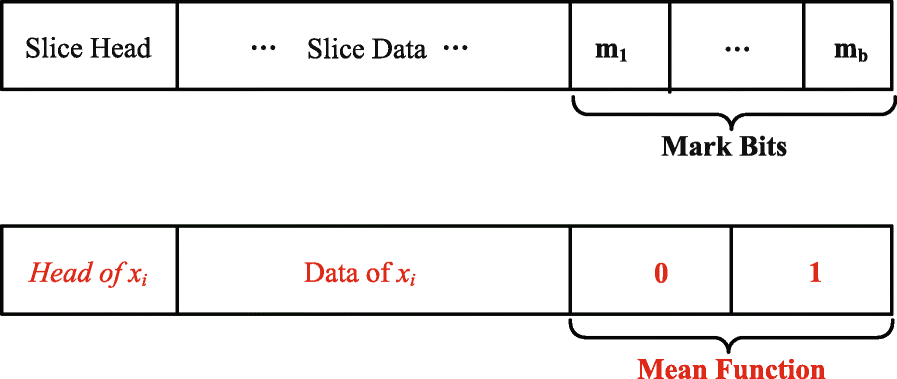 Fig. 8