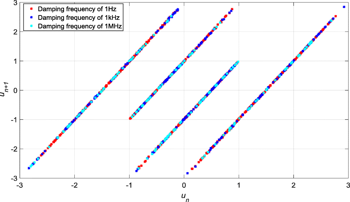 Fig. 10