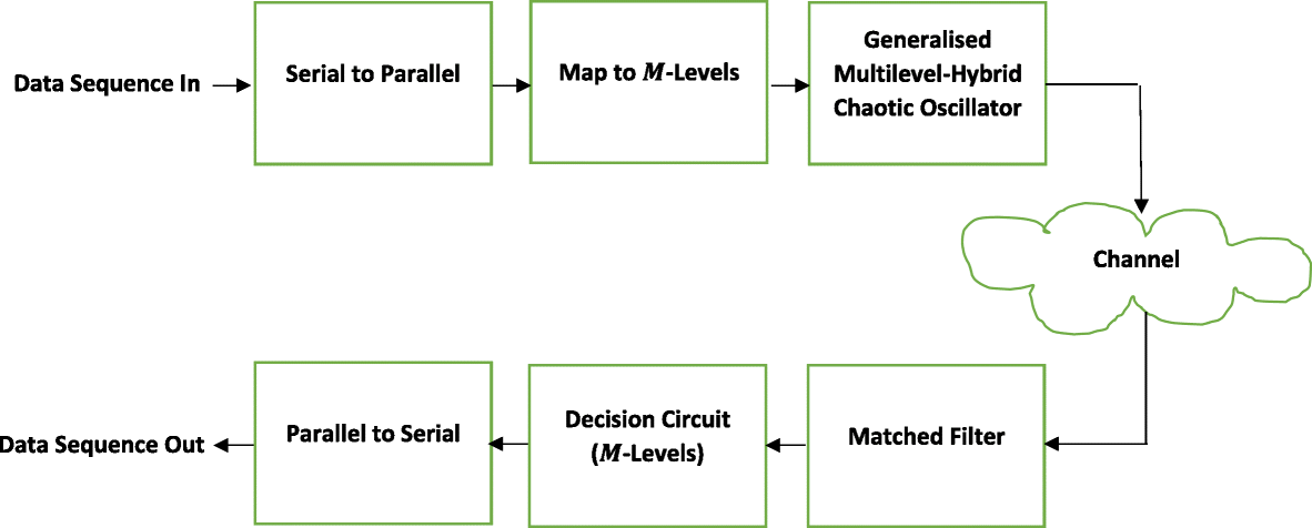 Fig. 4