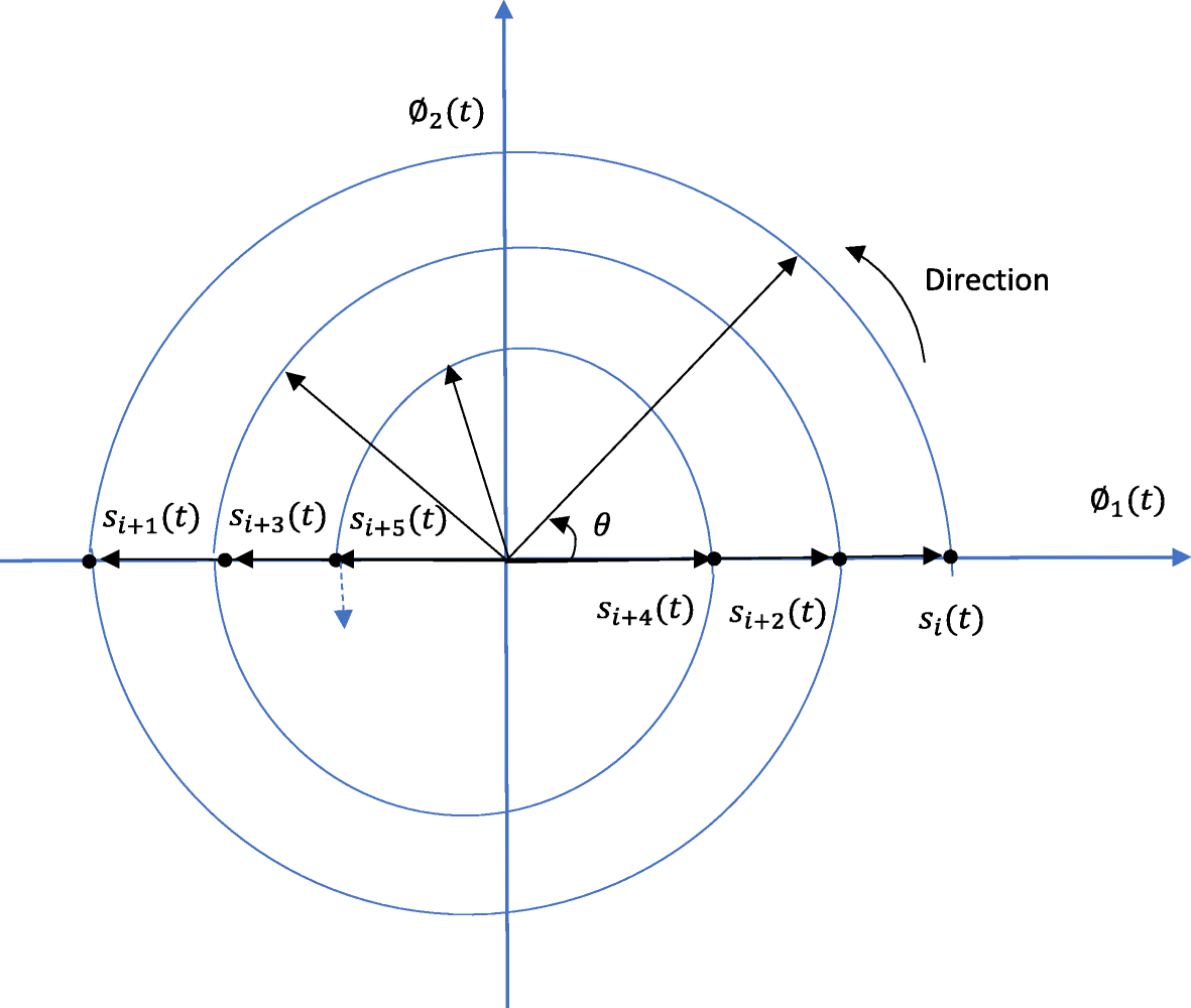 Fig. 7