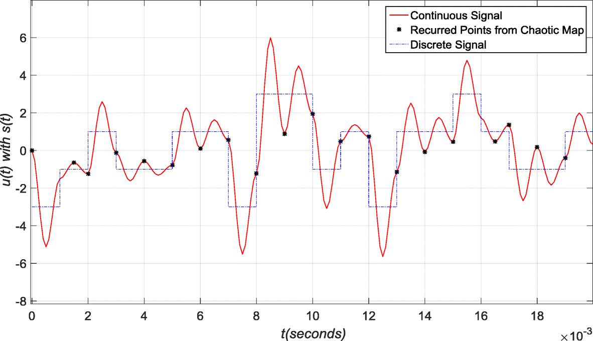 Fig. 8