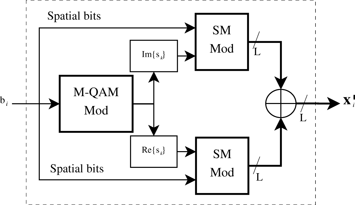 Fig. 3