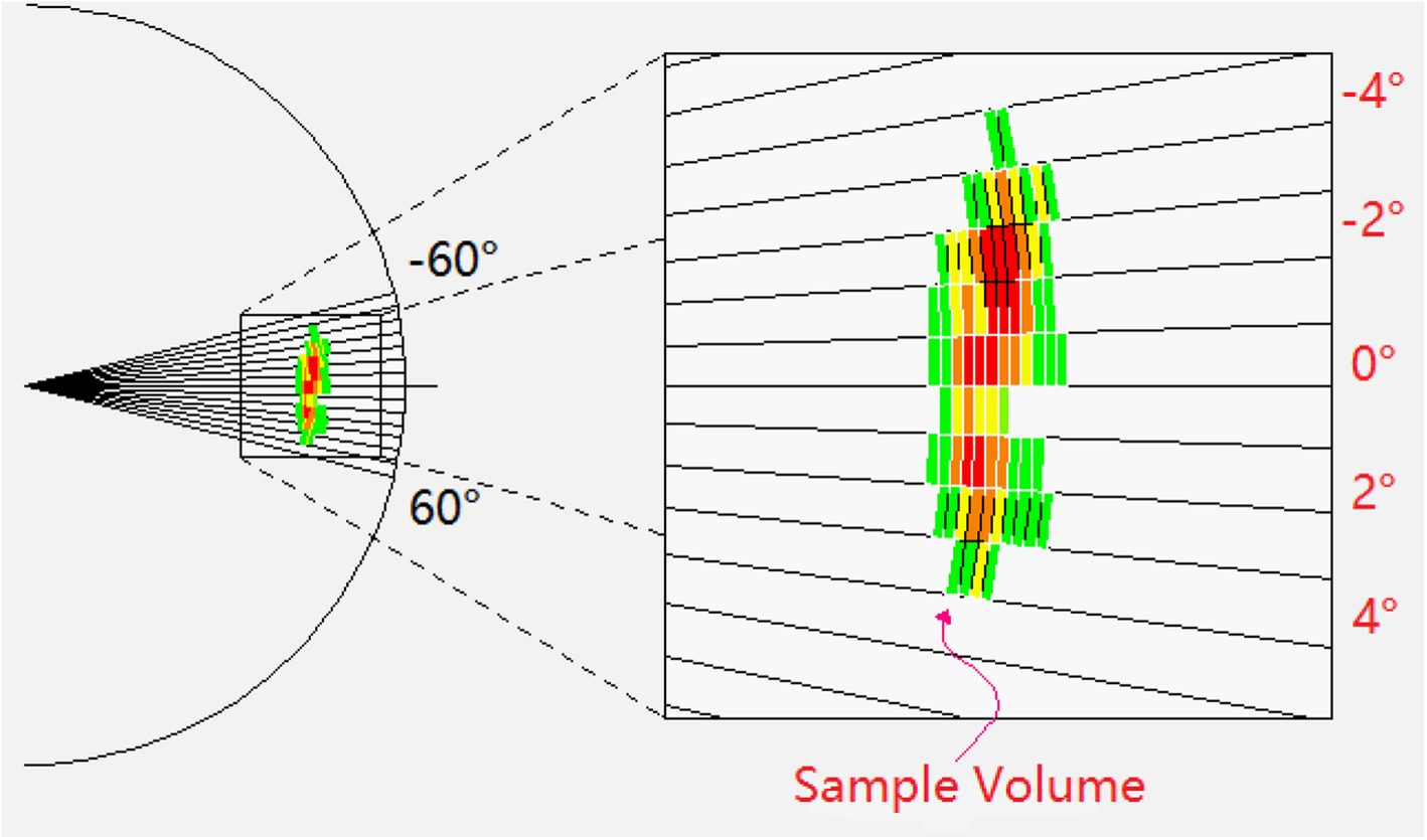 Fig. 7