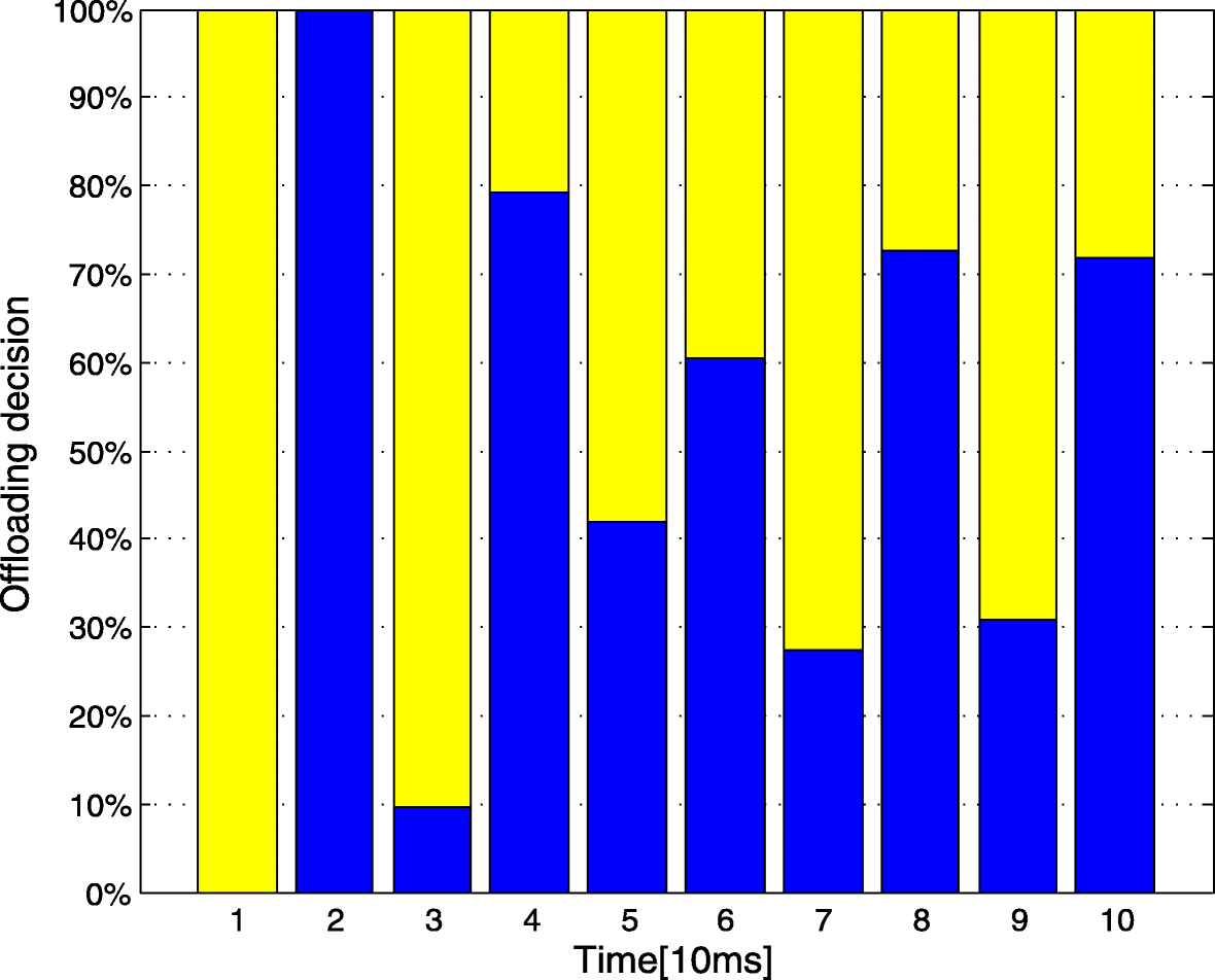 Fig. 10