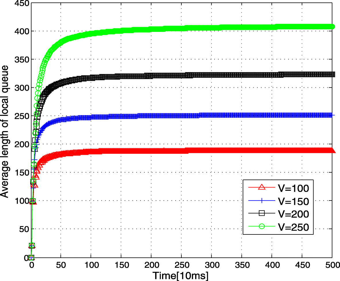 Fig. 12