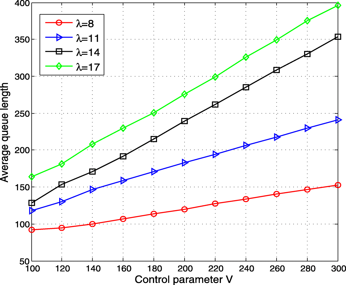 Fig. 5