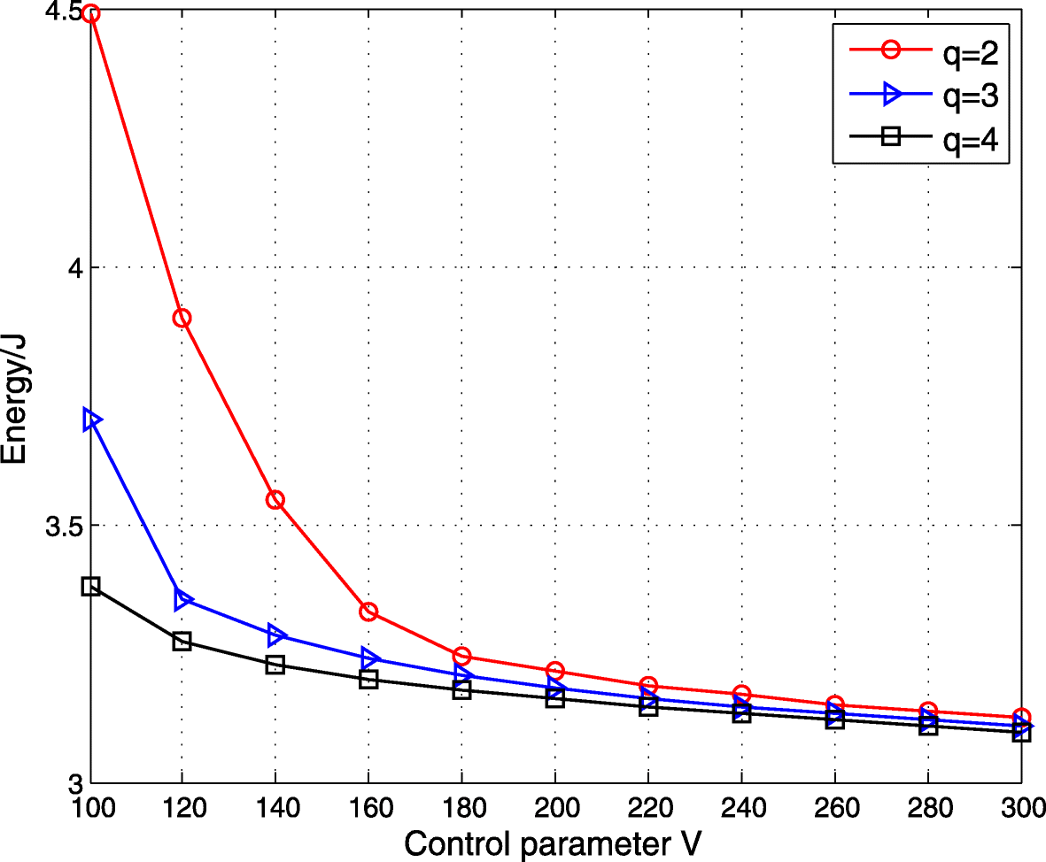 Fig. 7