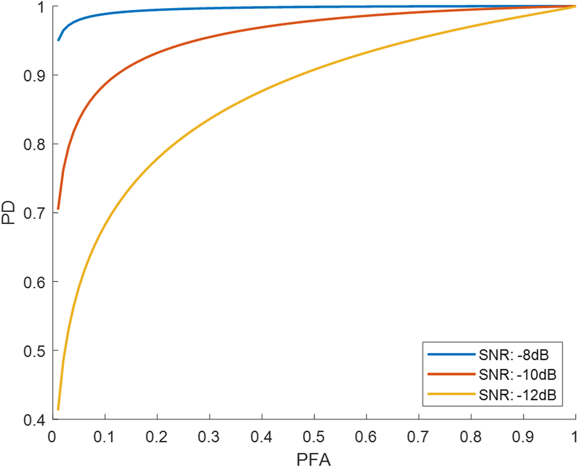 Fig. 10