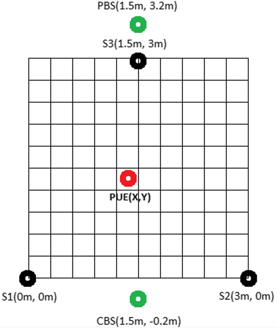 Fig. 14