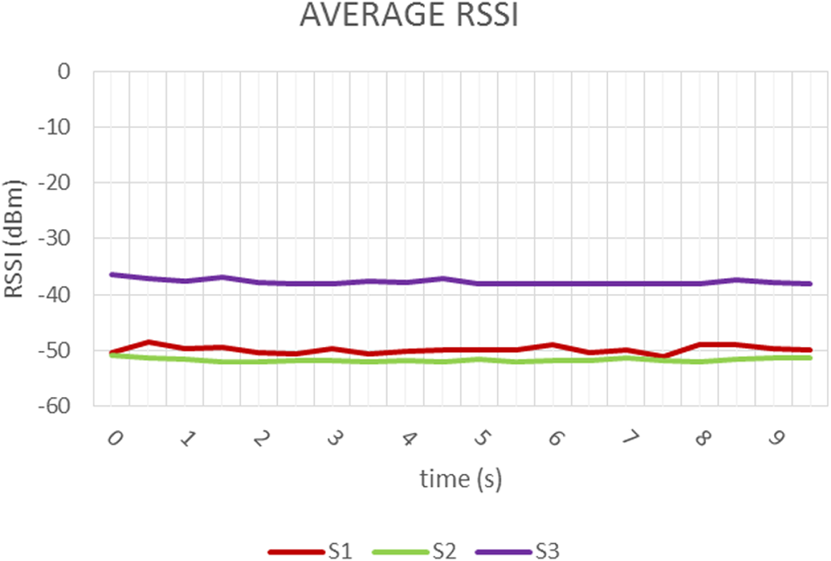 Fig. 16