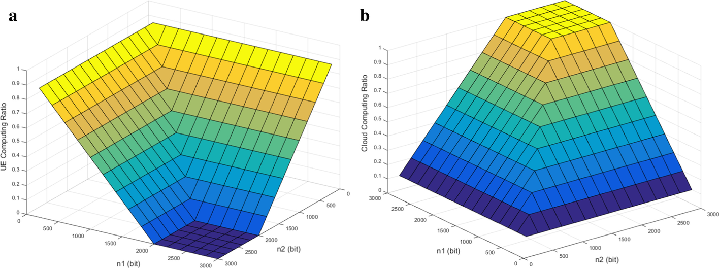 Fig. 7