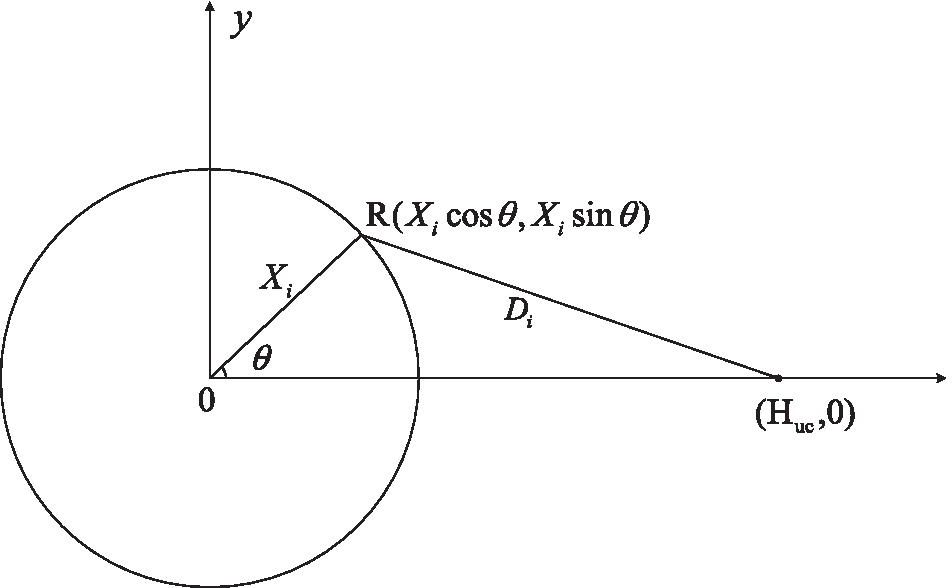 Fig. 8