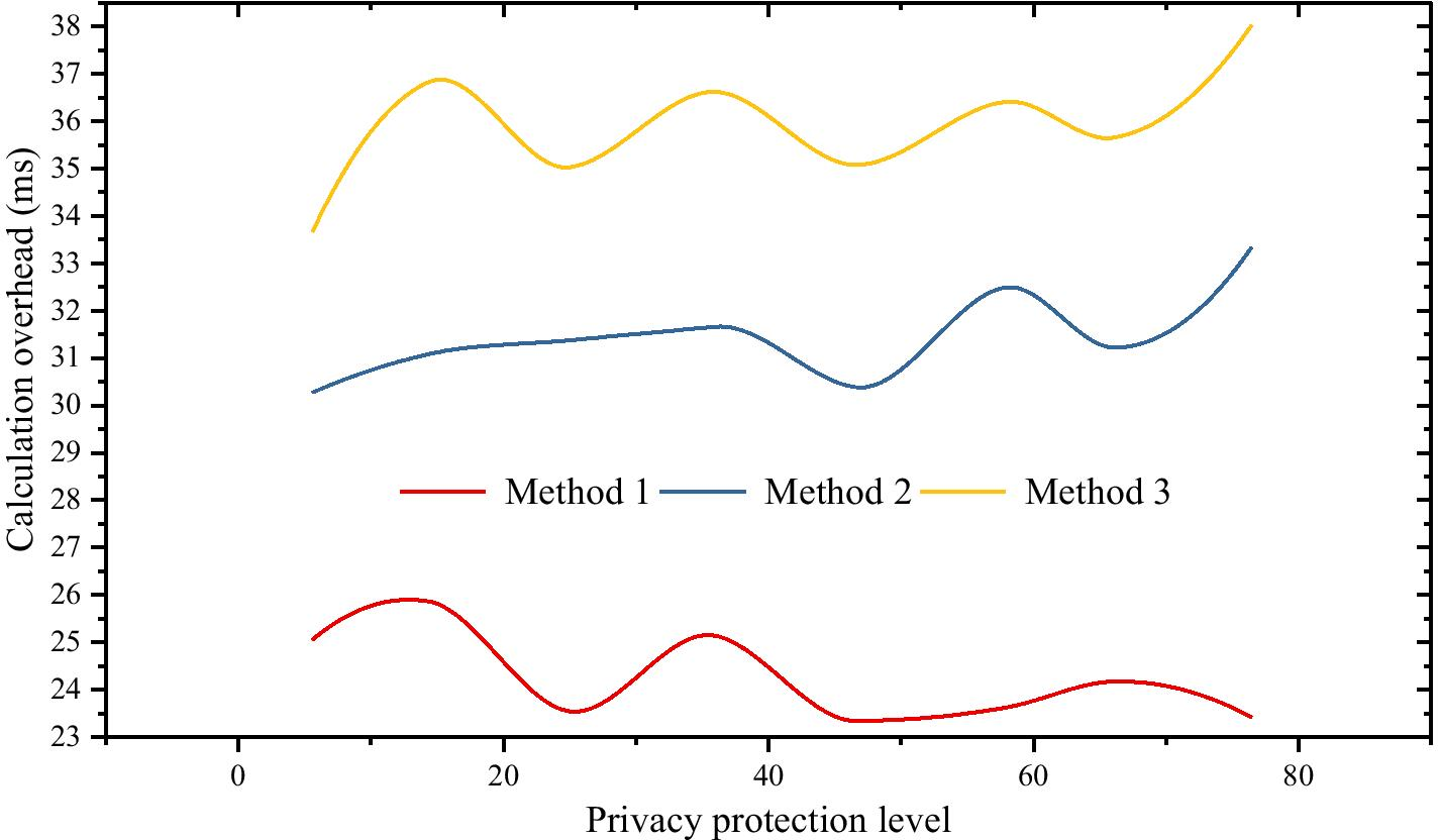 Fig. 7