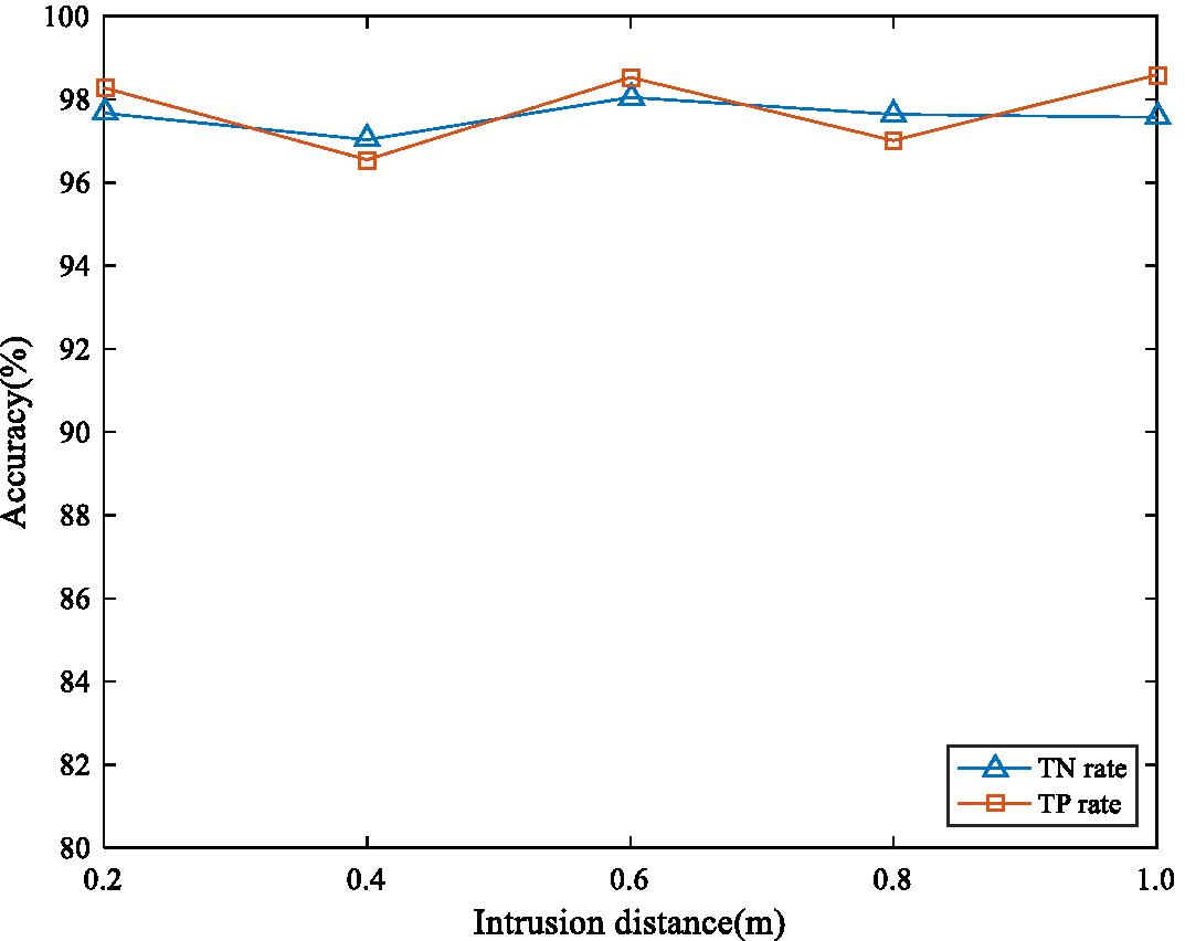 Fig. 15