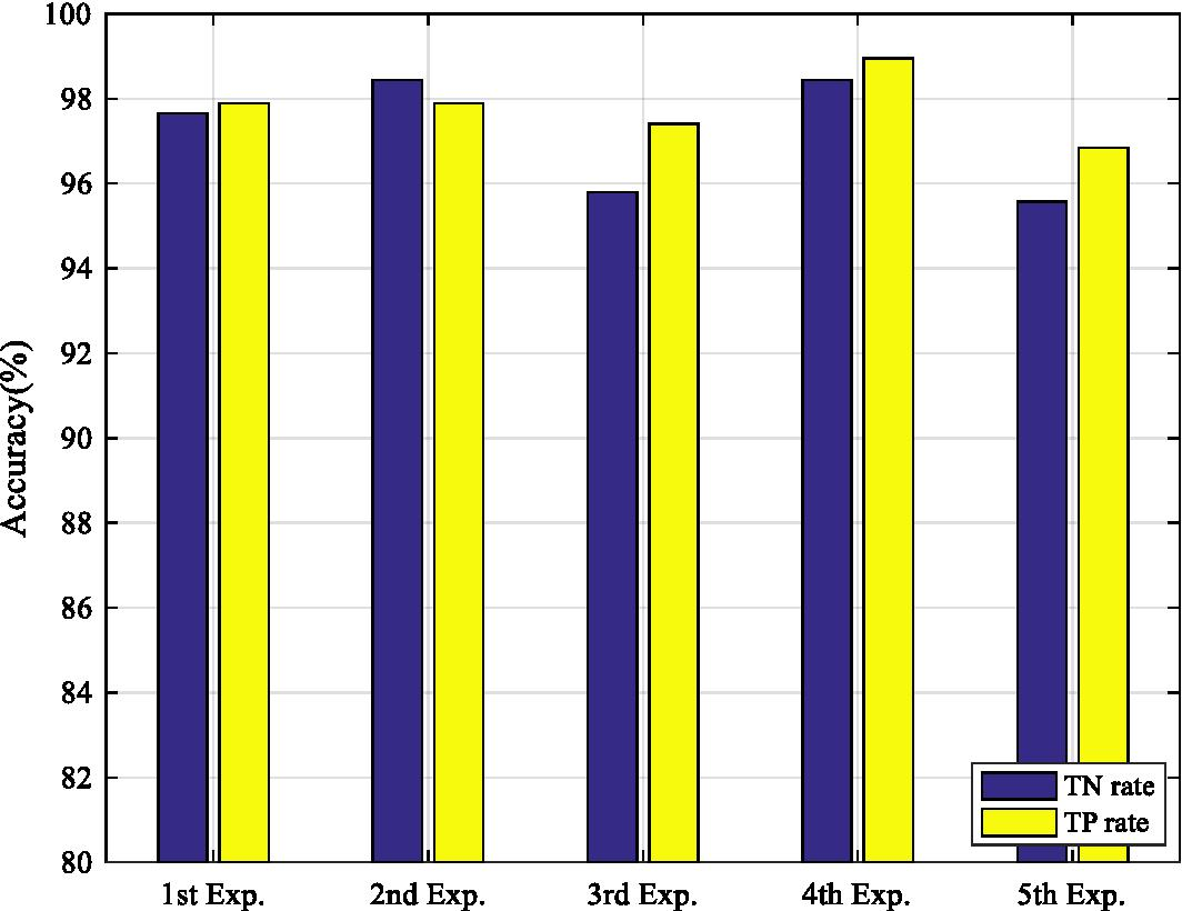 Fig. 7