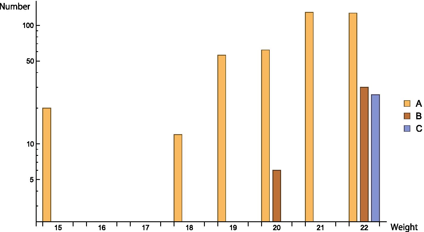 Fig. 7