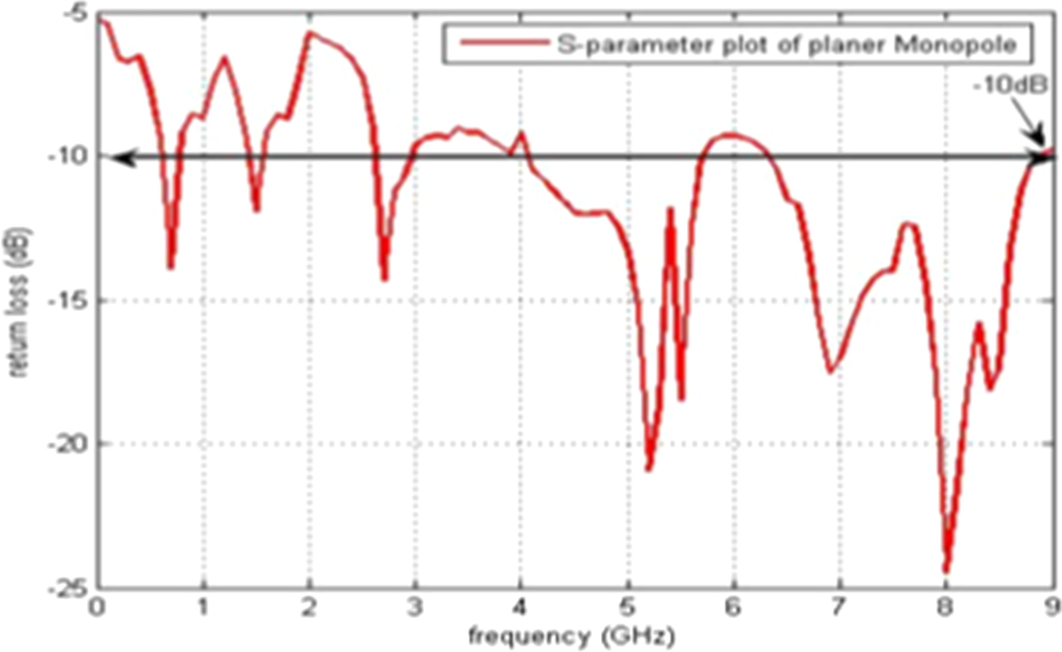 Fig. 15