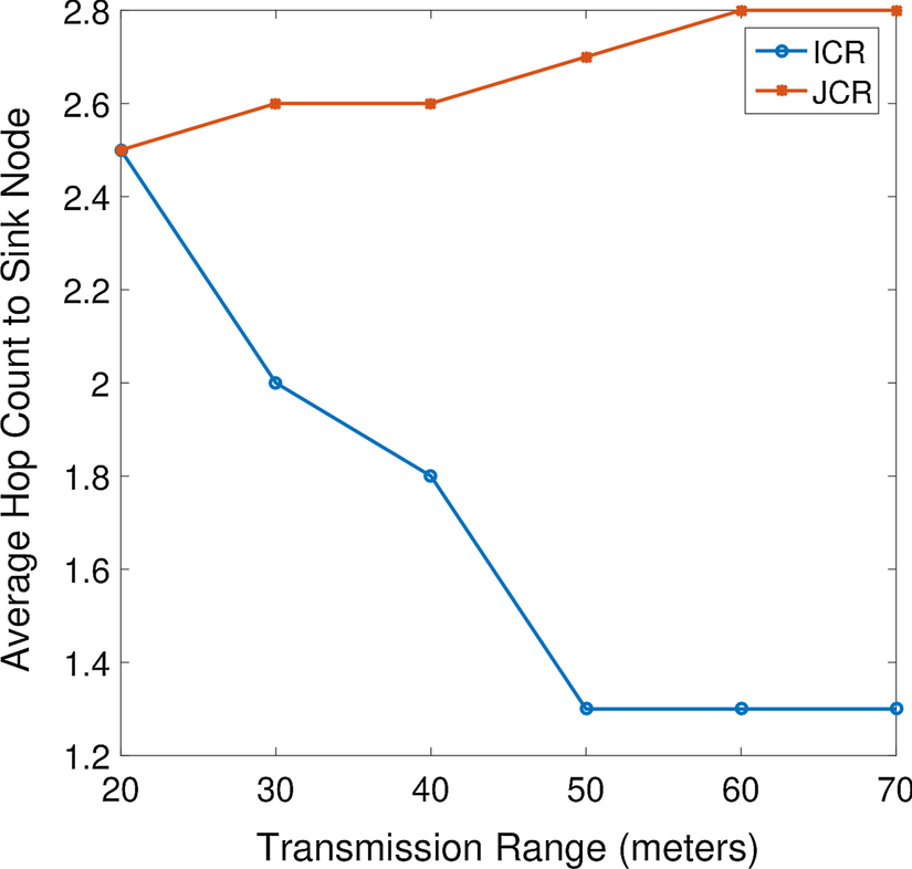 Fig. 13