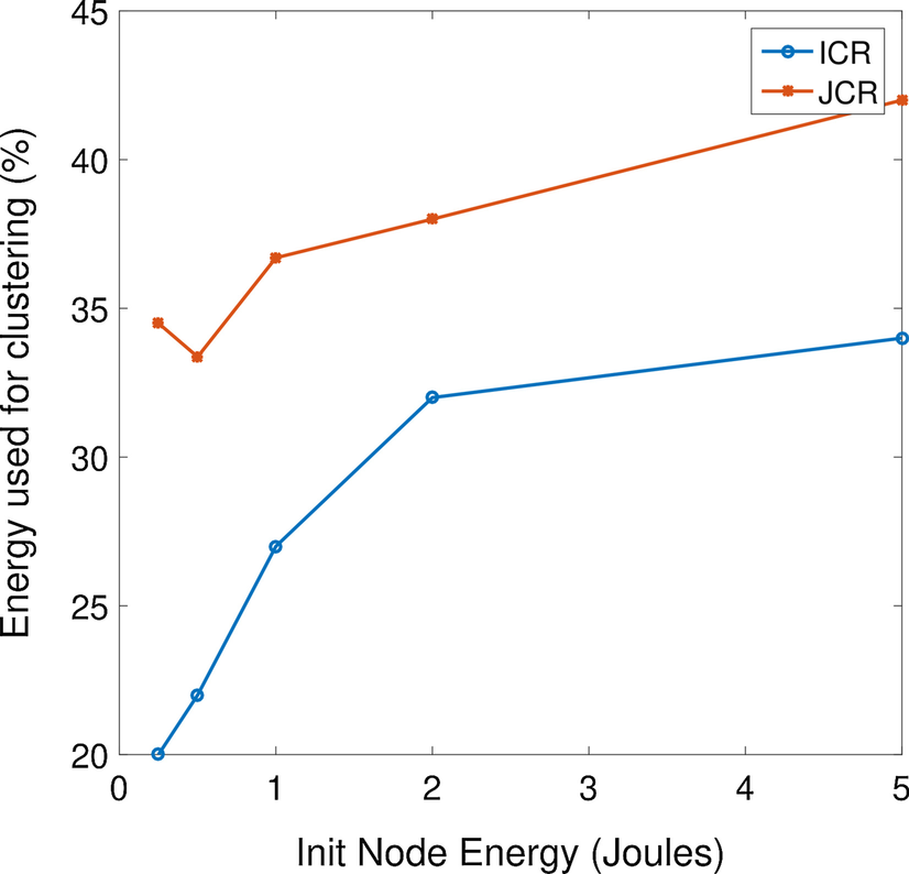 Fig. 16