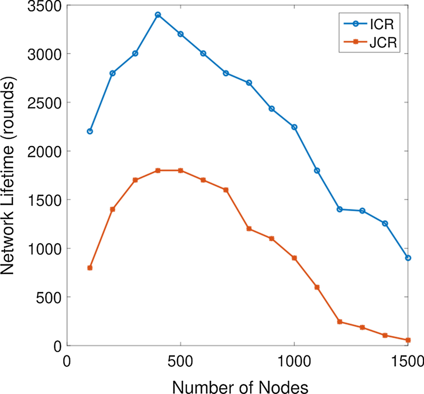 Fig. 17