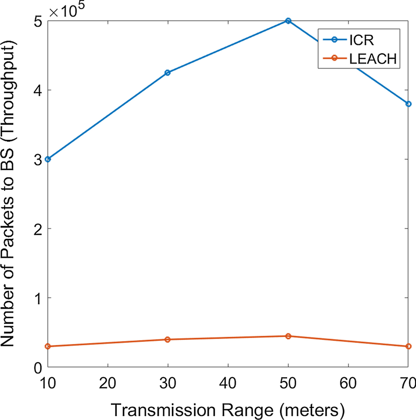 Fig. 9