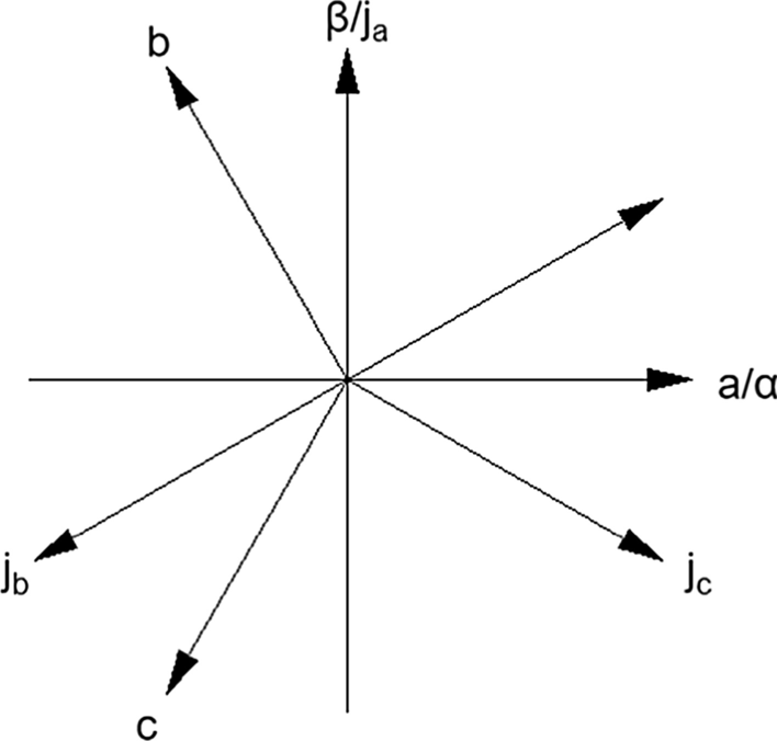 Fig. 2