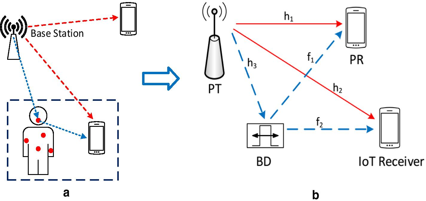 Fig.3