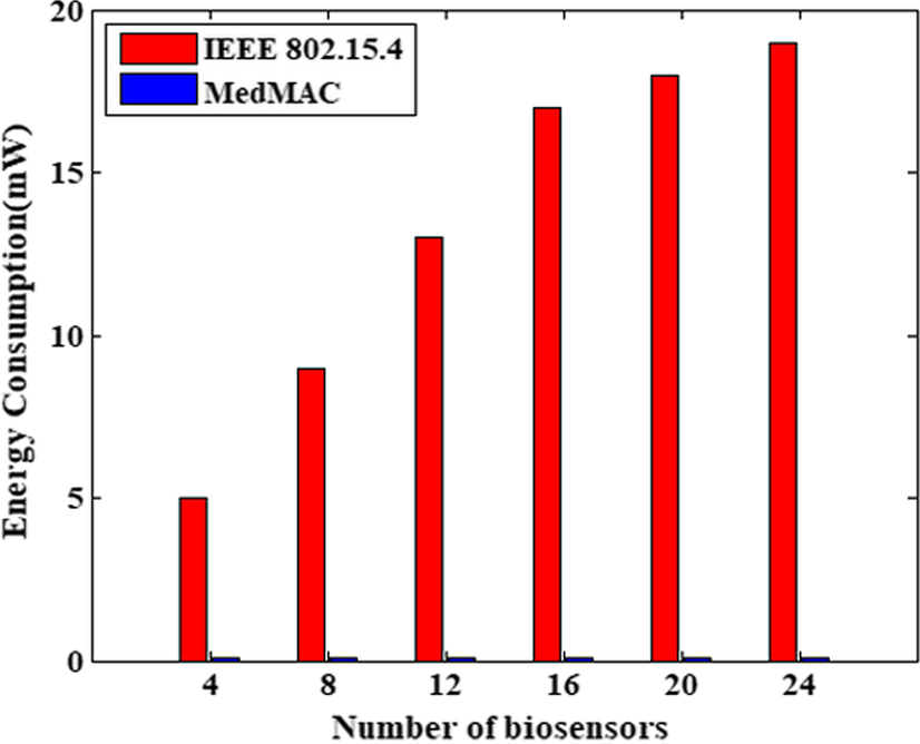 Fig. 8