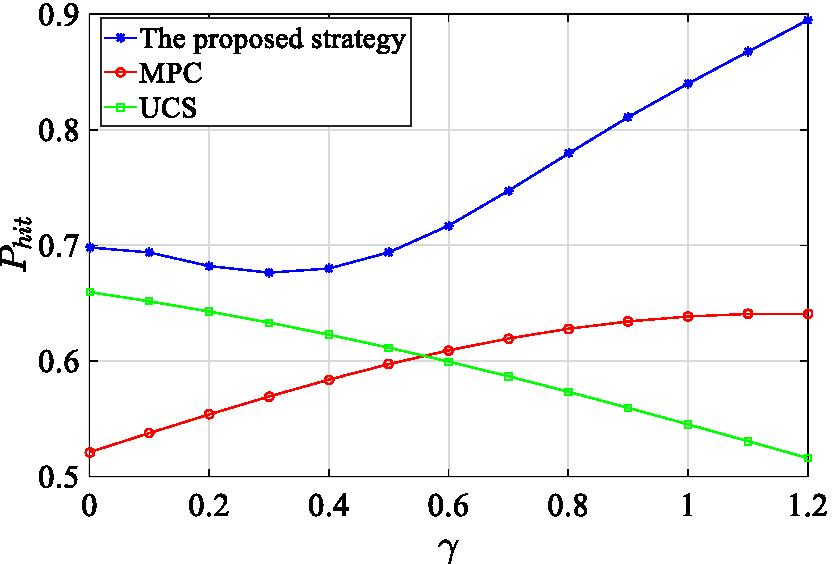 Fig. 10