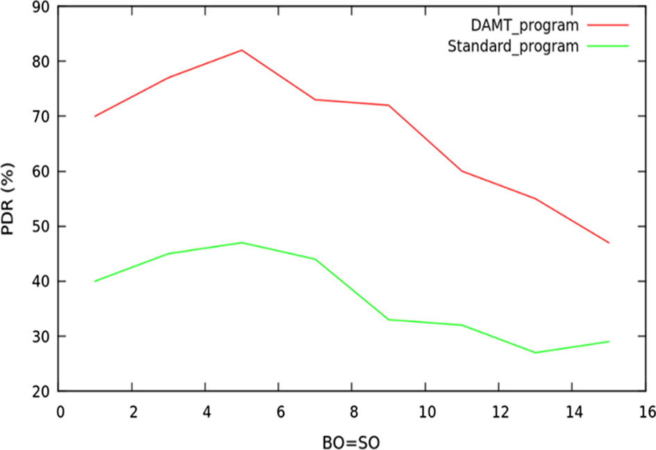 Fig. 10