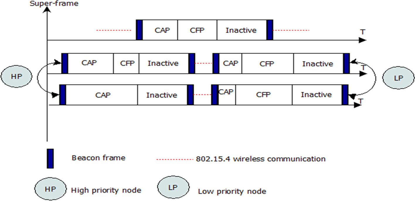 Fig. 3