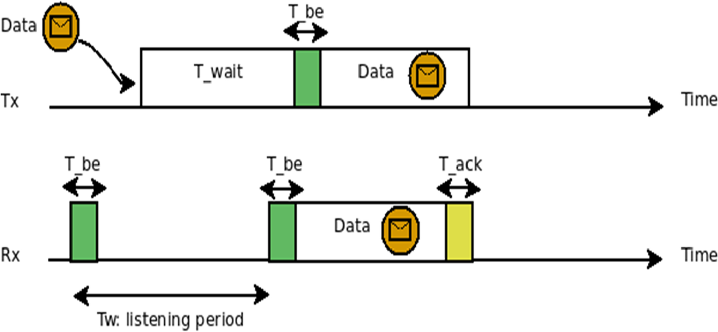 Fig. 4