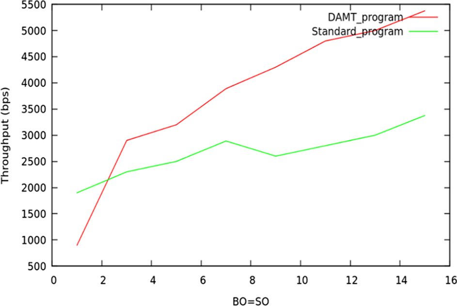 Fig. 9