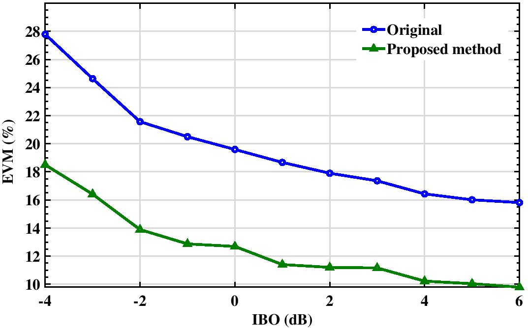 Fig. 19