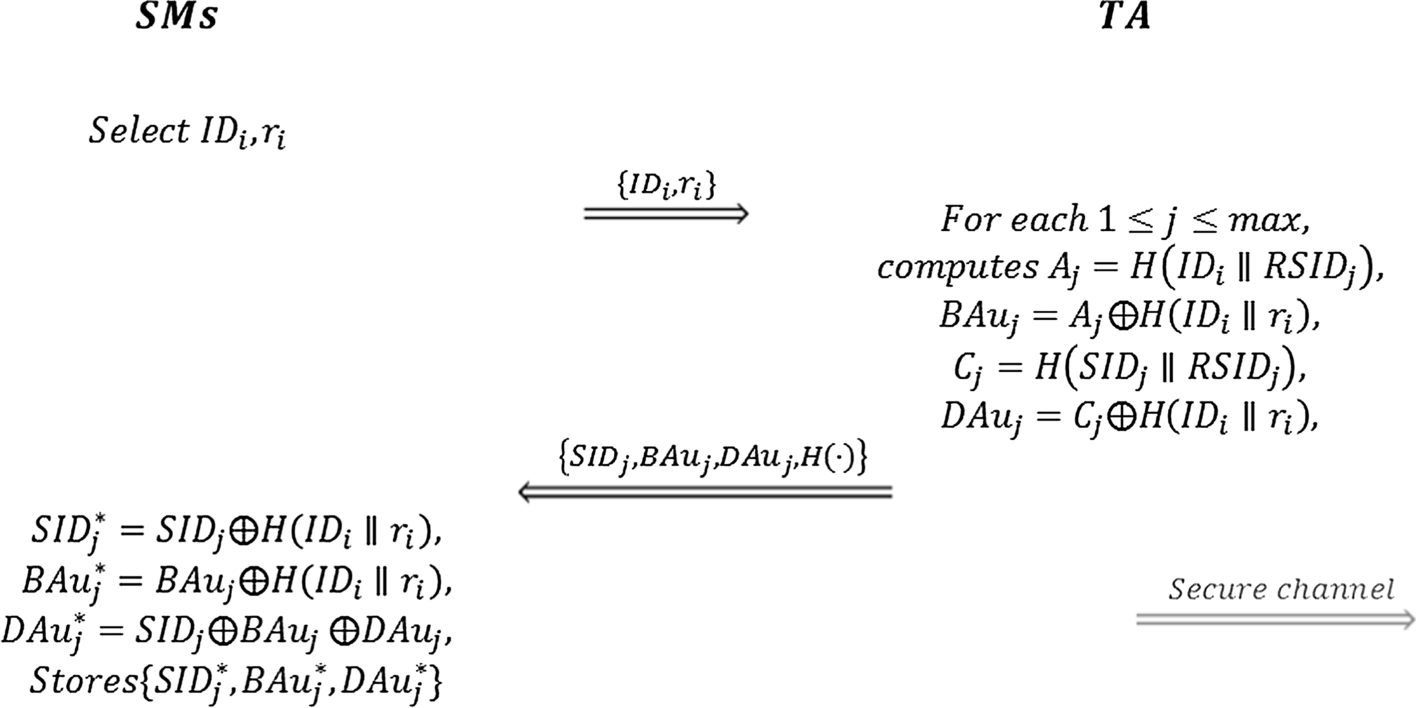 Fig. 3