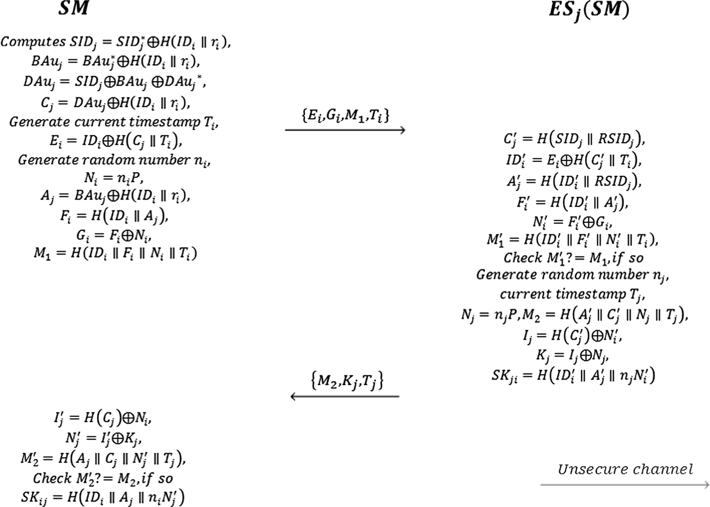 Fig. 5