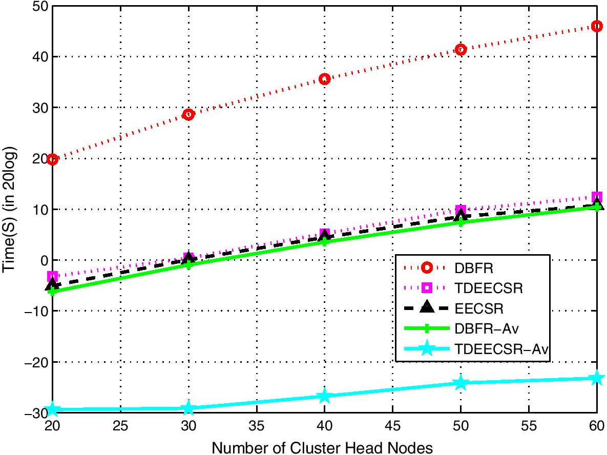 Fig. 11