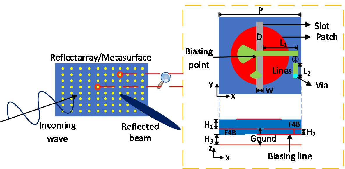 Fig. 2